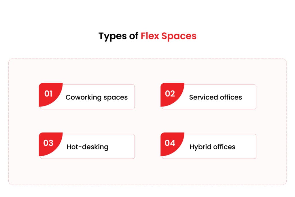 rise of flex spaces in corporate real estate
