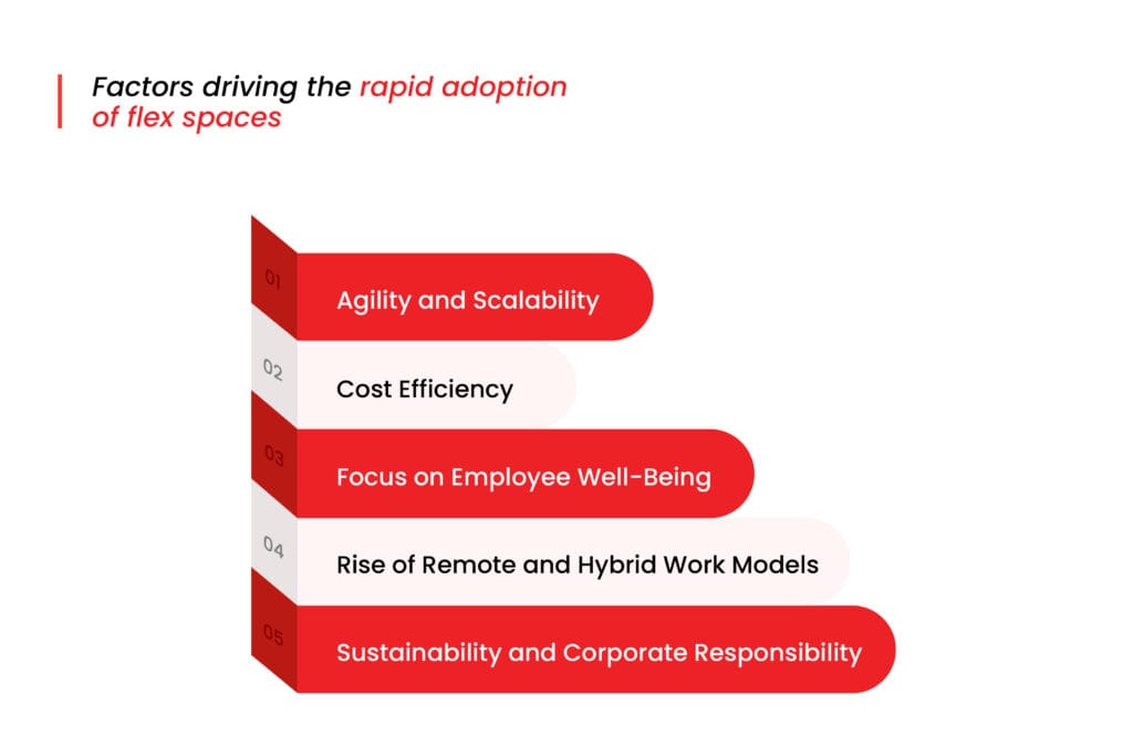 rise of flex spaces in corporate real estate