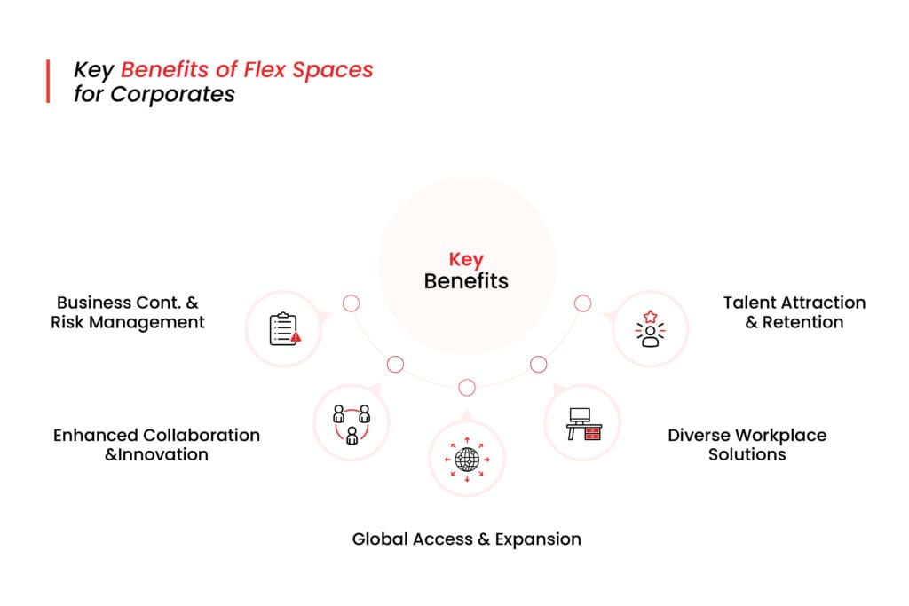  rise of flex spaces in corporate real estate